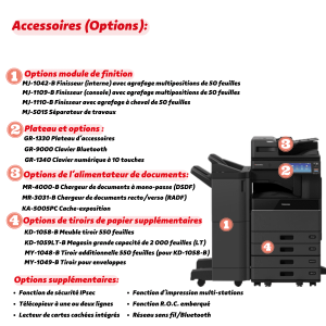 liste non exhaustive des options payantes sur un photocopieur professionnel
